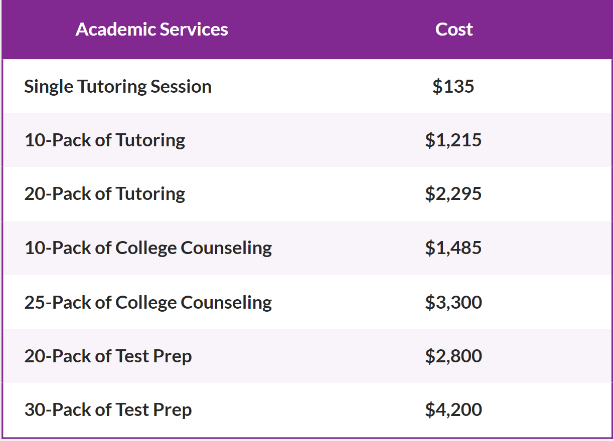 Fusion Academy Academic Services Costs: Brooklyn