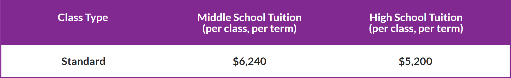 Fusion Academy Standard Tuition: Brooklyn