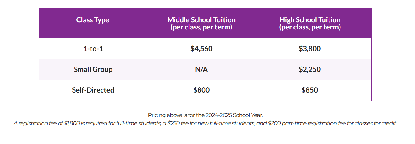 Chapel Hill Tuition 2024