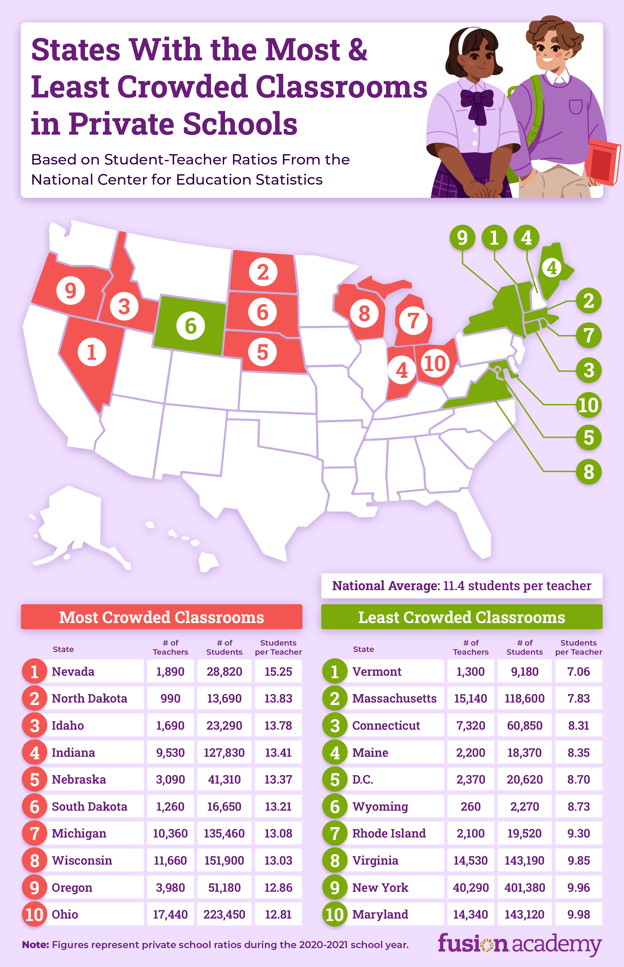 A U.S. map of the 10 states with the most and least crowded private school classrooms.