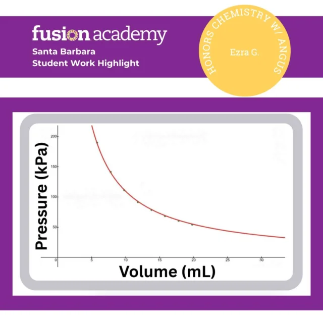 🧪 Student Work Highlight! 🔬
Check out this awesome work by E in Honors Chemistry! She and Angus have been diving deep into the math behind chemical laws — can you tell which one this graph is about? 👀
We love seeing our students take on advanced concepts with such enthusiasm and precision. Stay tuned later this week to see what this fascinating graph represents and what discoveries E made along the way! 🌡️📈
#FusionSantaBarbara #FusionAcademy #StudentWork #HonorsChemistry #STEMLearning #HandsOnScience #ScienceIsCool #SantaBarbaraStudents #PersonalizedEducation #FutureScientist